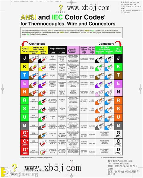 electric box code.minimum size|electrical code for stapling wire.